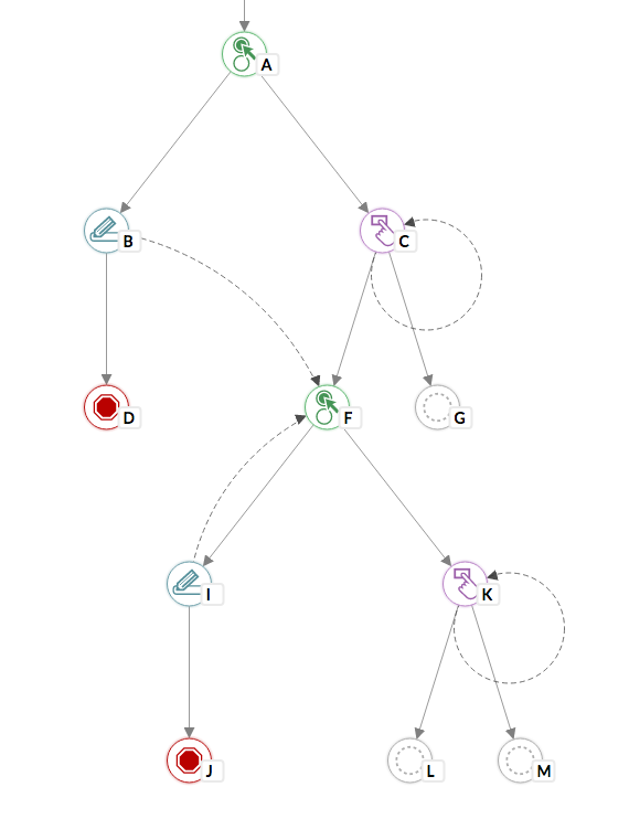 adventure creator after copying a destination