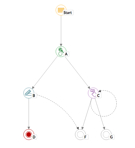 adventure creator before copying a destination