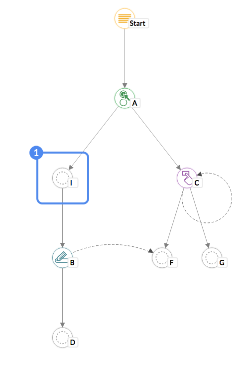 adventure creator in between node