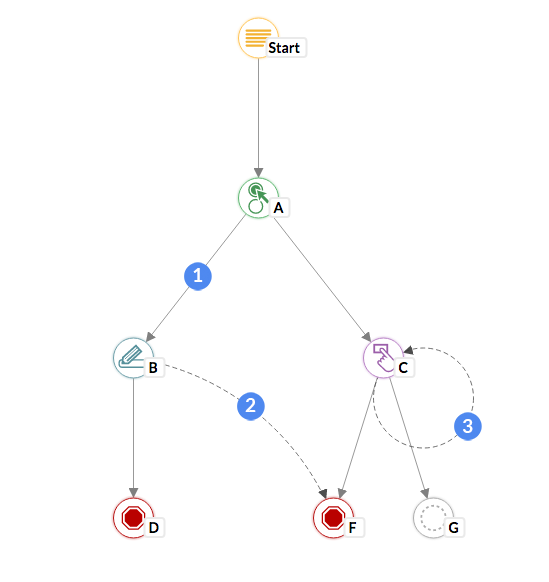 adventure creator link types