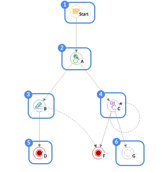 adventure creator tree